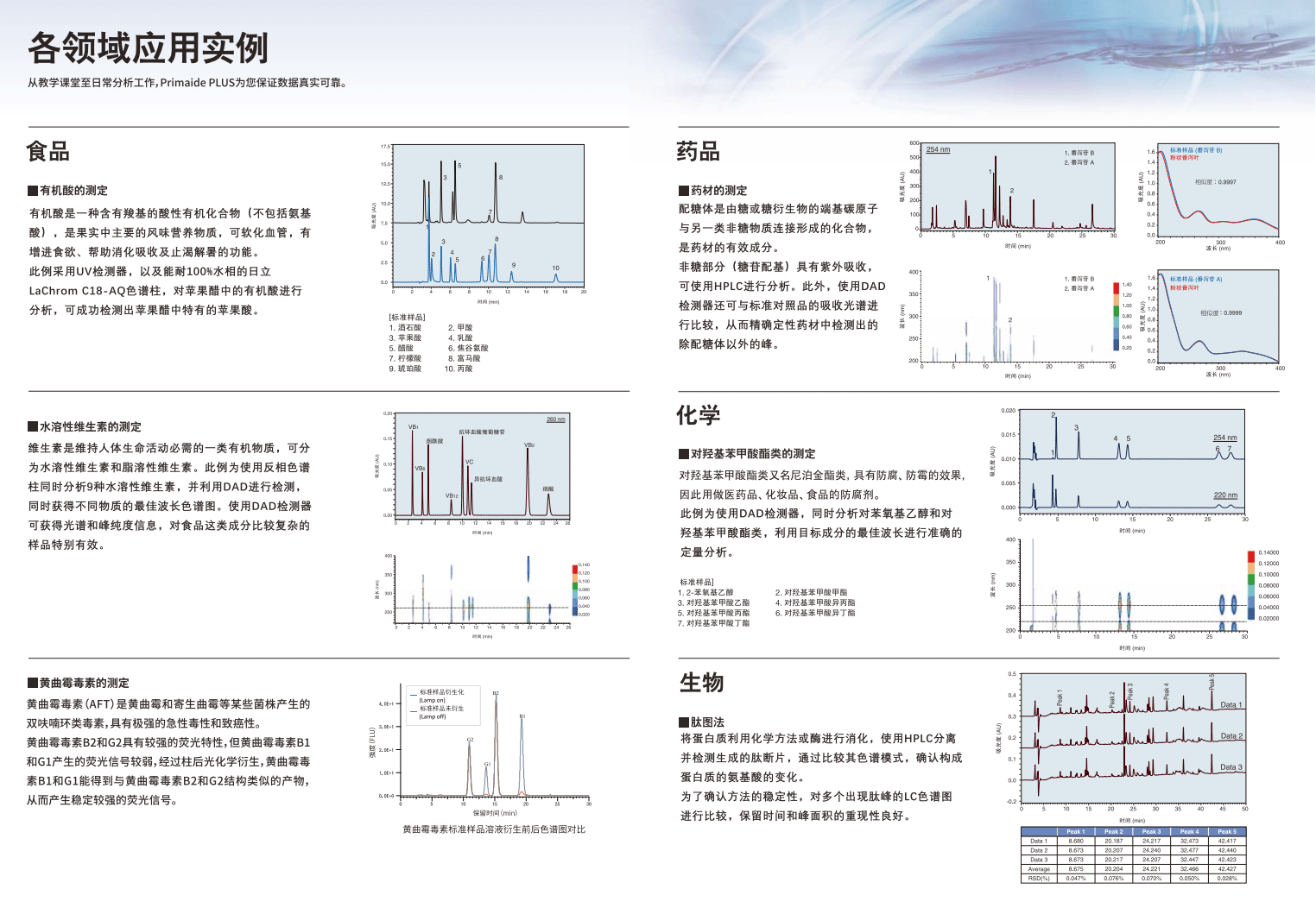 各領(lǐng)域應(yīng)用.png