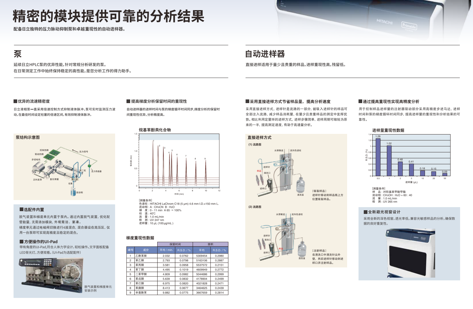精密模塊提供可靠的分析結(jié)果.png