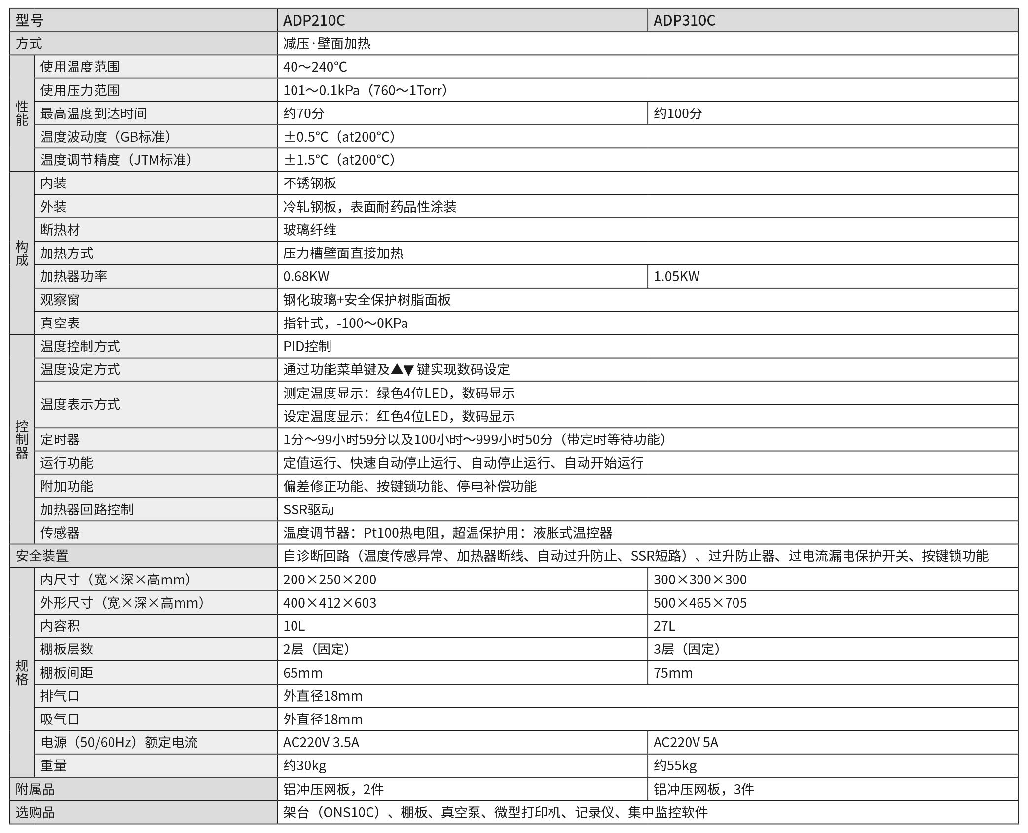 ADP210C310C技術參數(shù).jpg