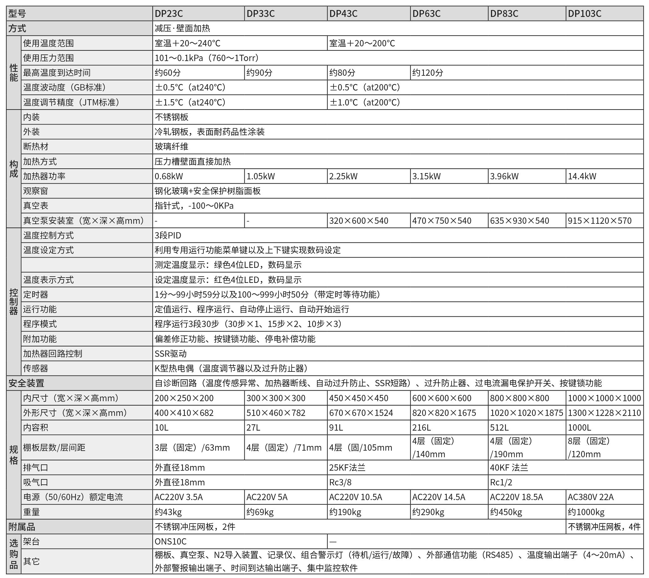 DP23C43C63C83C103C參數(shù).jpg