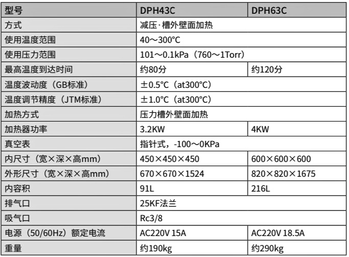 DPH43C63C參數(shù).jpeg