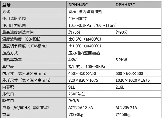 DPHH43C63C參數(shù).jpeg