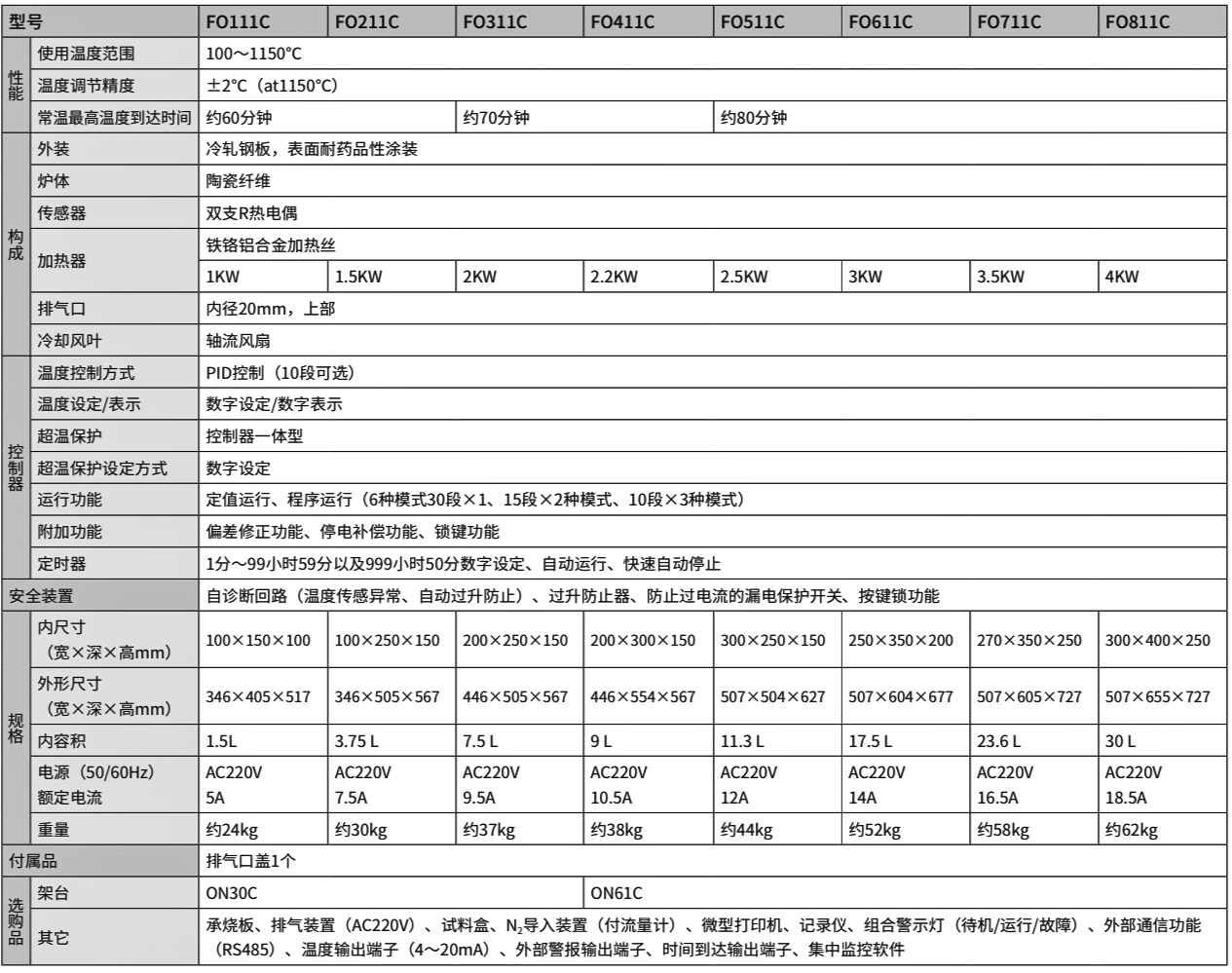 1750383759759700.jpeg FO111C參數(shù).jpeg