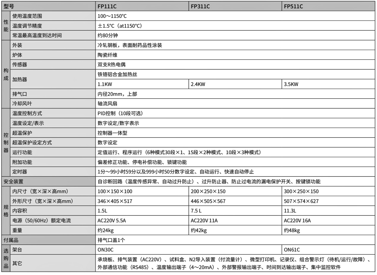 馬弗爐FP111C參數(shù).jpeg