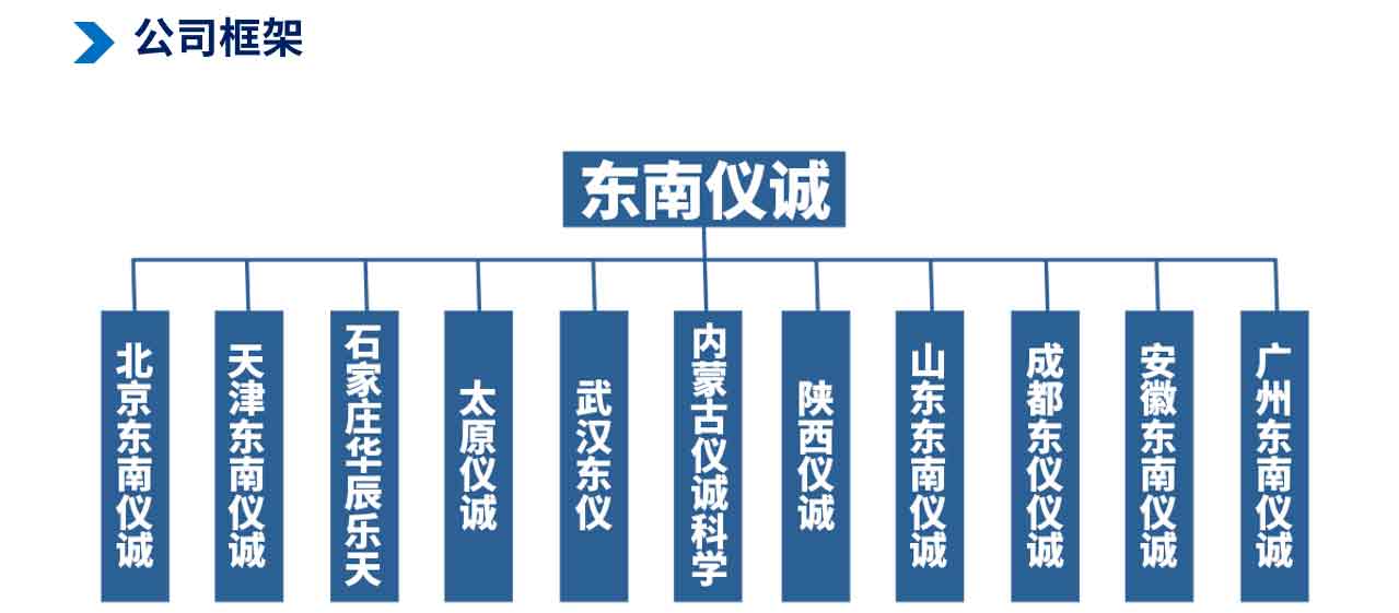 2公司框架.jpg