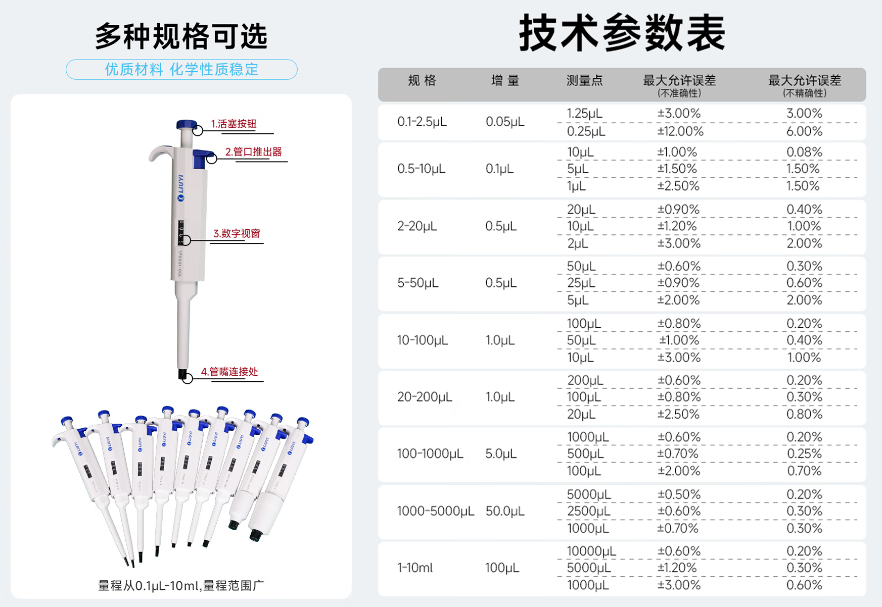六一移液器規(guī)格參數(shù).png