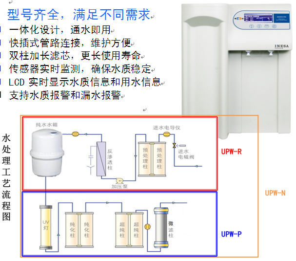 上海雷磁純水系統(tǒng)UPW-R2-15
